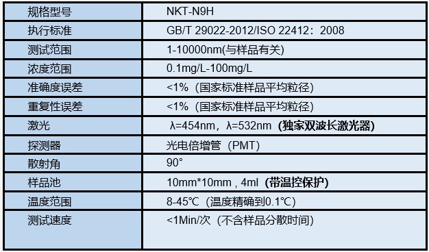 NKT-N9H納米粒度儀技術參數